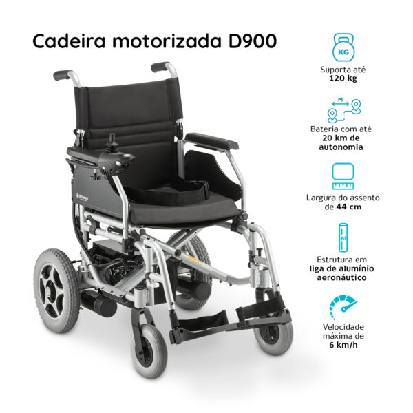 Cadeira de Rodas Motorizada D1000 - Image 7