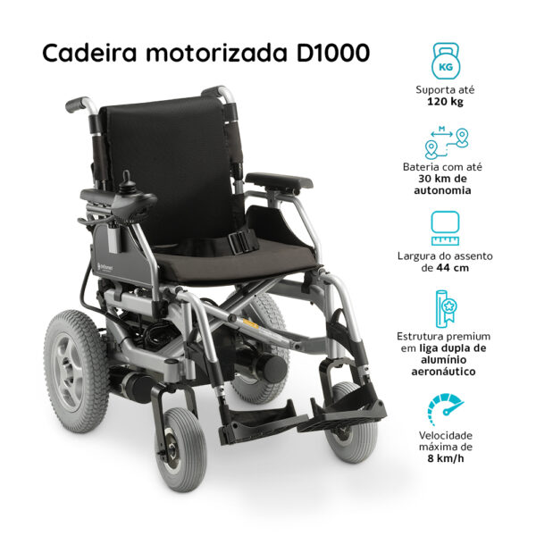 Cadeira de Rodas Motorizada D1000 - Image 15