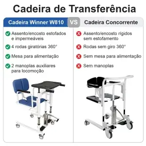 Cadeira de Transferência Apoio Manual Acamados e Cadeirantes W810 - Imagem 7