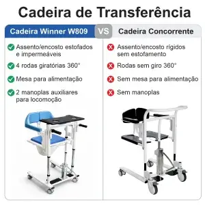 Cadeira de Transferência Apoio Manual Acamados e Cadeirantes W809 - Imagem 8